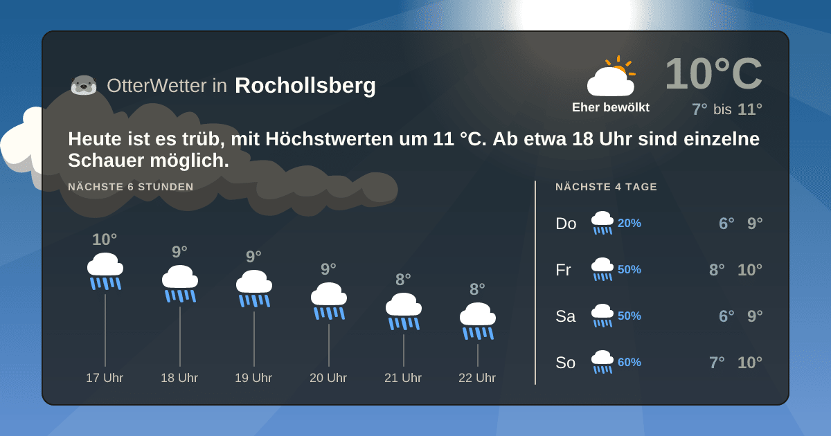 OtterWetter-Widget Rochollsberg