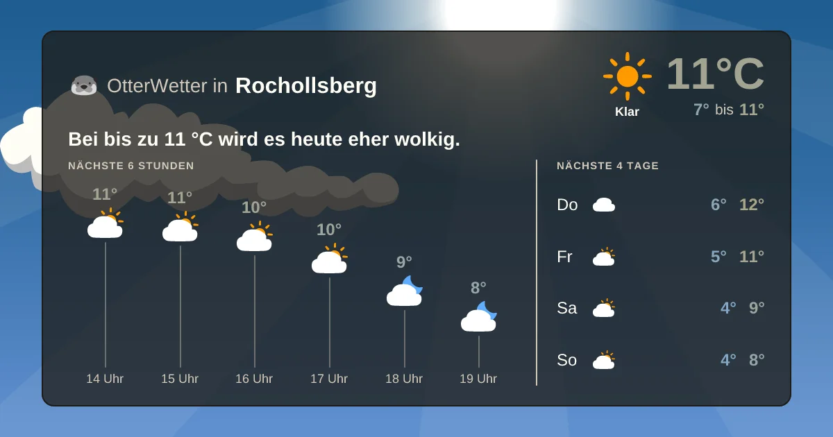 Wetter-Widget-Vorschau mit Vorhersagedaten für Rochollsberg