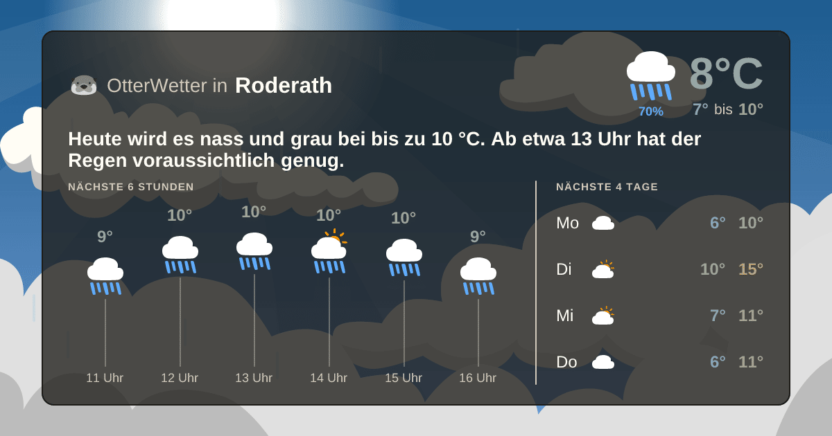 OtterWetter-Widget Roderath