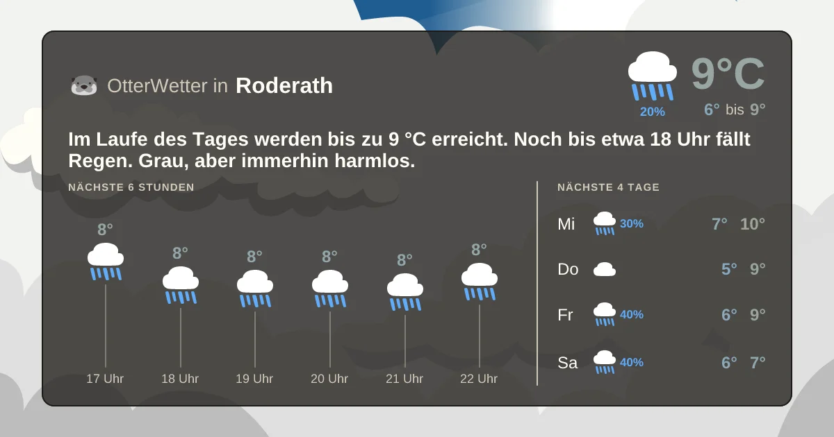 Widget-Vorschau für Roderath Wetter-Widget-Vorschau mit Vorhersagedaten für Roderath