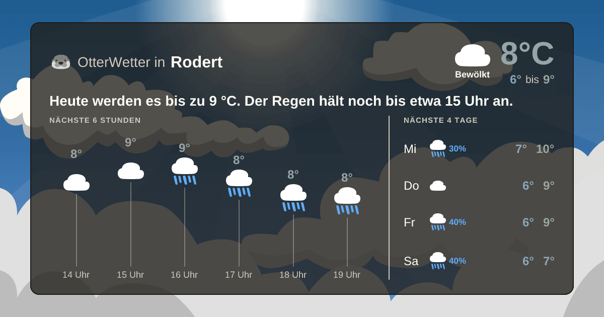 OtterWetter-Widget Rodert