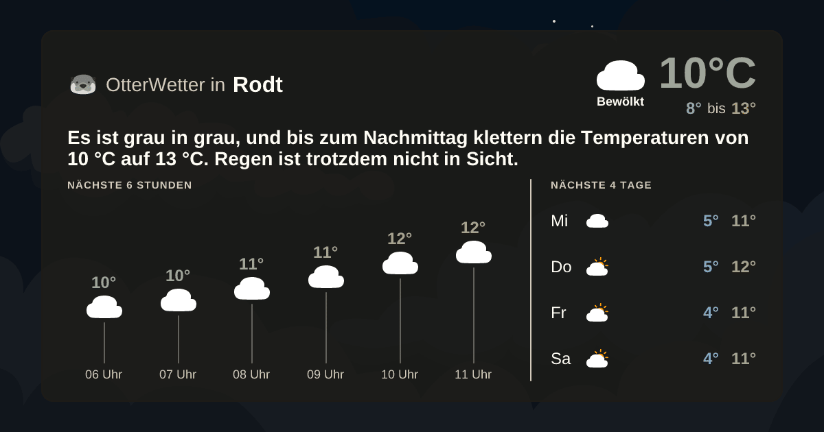 OtterWetter-Widget Rodt