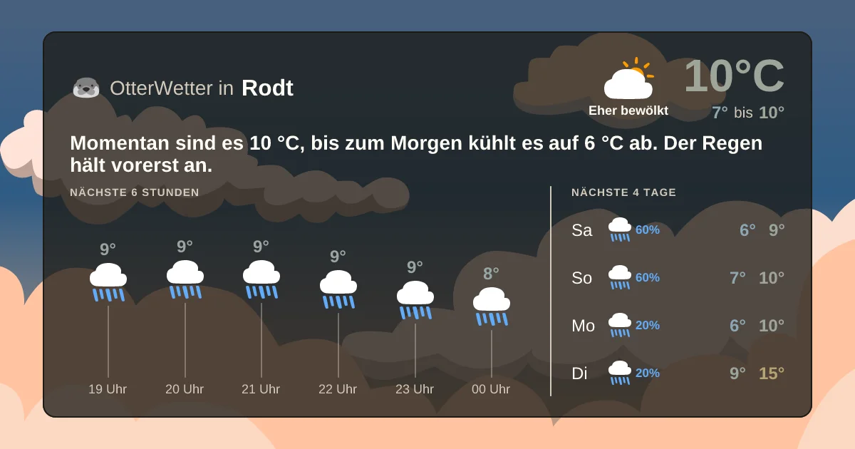 Wetter-Widget-Vorschau mit Vorhersagedaten für Rodt
