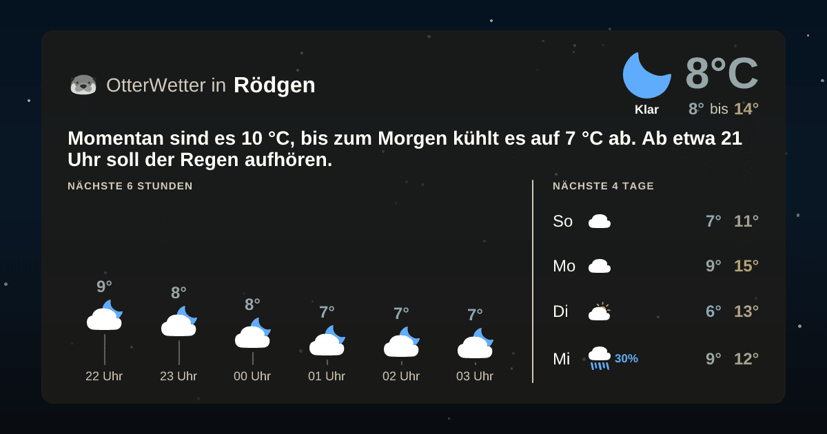 OtterWetter-Widget Rödgen