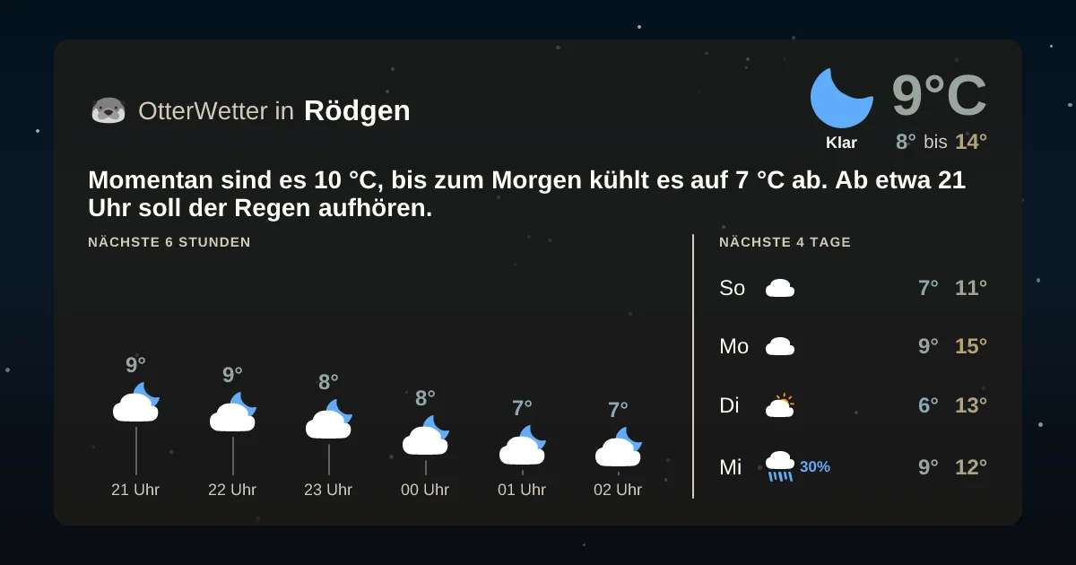 Wetter-Widget-Vorschau mit Vorhersagedaten für Rödgen