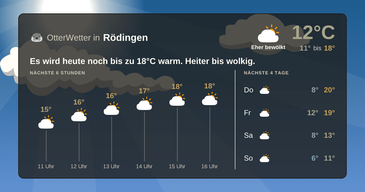 Widget-Vorschau für Rödingen Wetter-Widget-Vorschau mit Vorhersagedaten für Rödingen