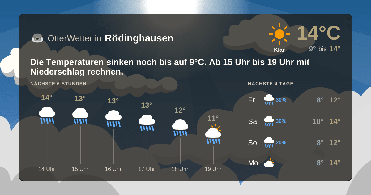 Widget-Vorschau für Rödinghausen Wetter-Widget-Vorschau mit Vorhersagedaten für Rödinghausen