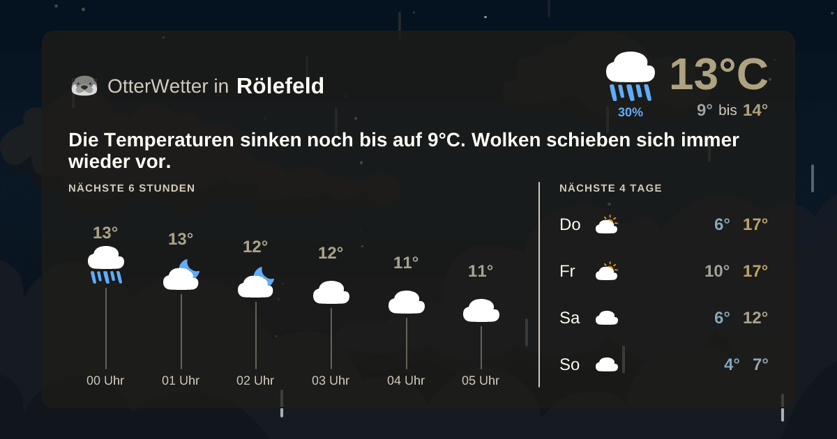 Wetter-Widget-Vorschau mit Vorhersagedaten für Rölefeld