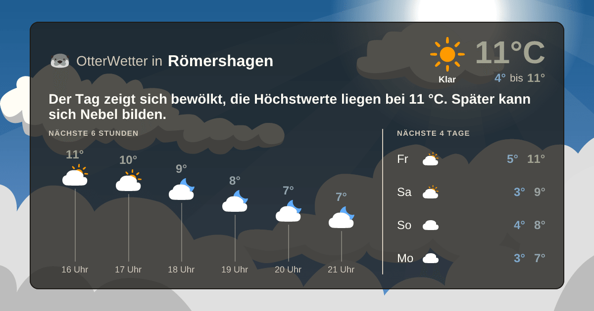 OtterWetter-Widget Römershagen