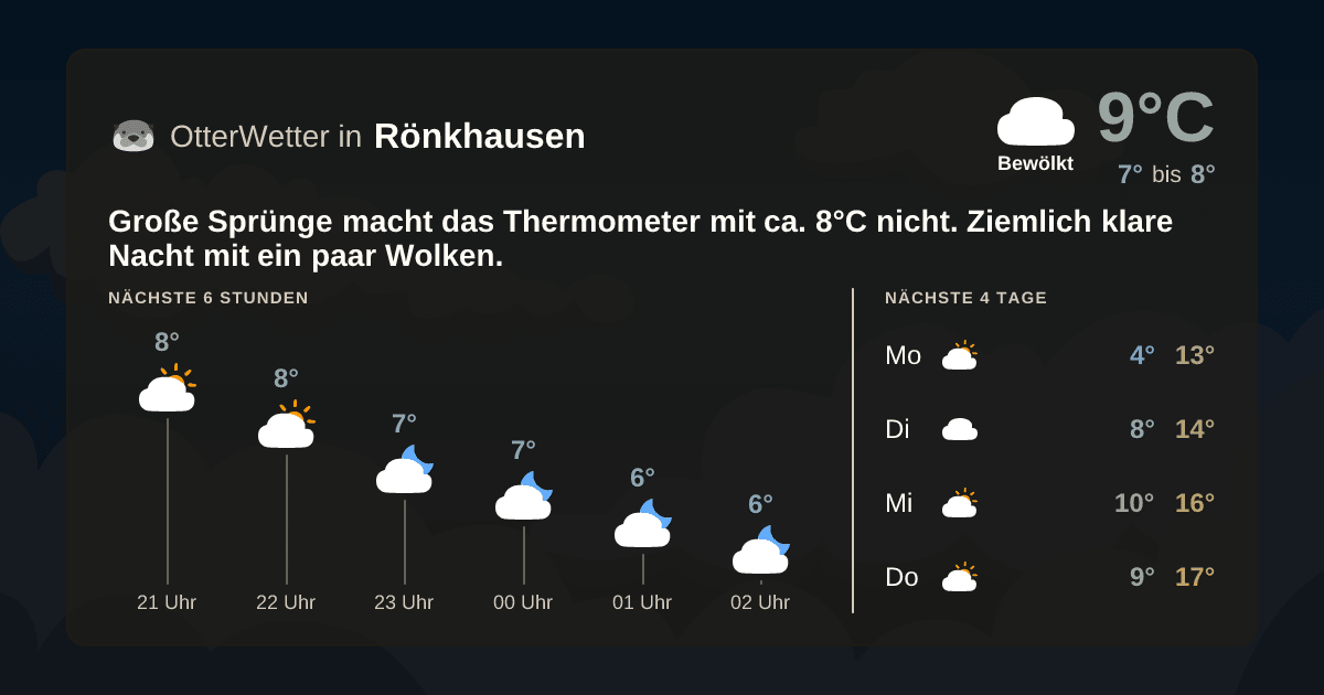 Widget-Vorschau für Rönkhausen Wetter-Widget-Vorschau mit Vorhersagedaten für Rönkhausen
