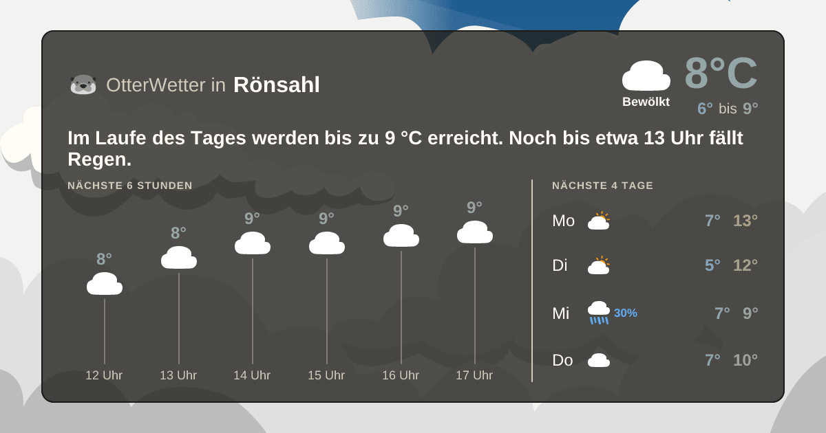 Wetter-Widget-Vorschau mit Vorhersagedaten für Rönsahl