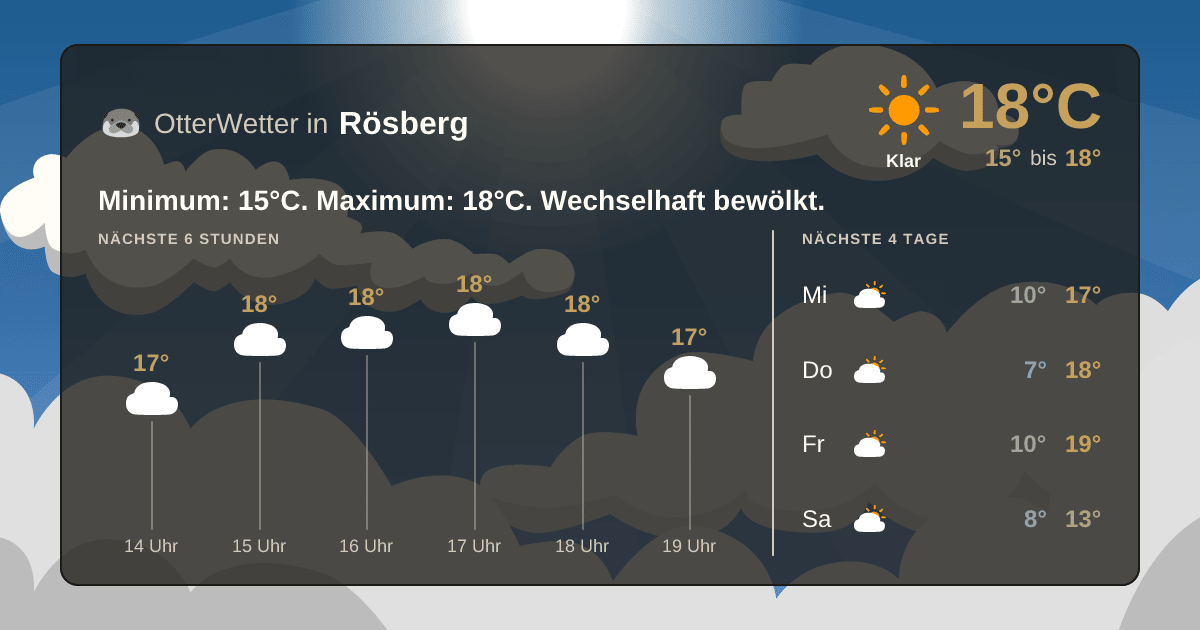 Widget-Vorschau für Rösberg Wetter-Widget-Vorschau mit Vorhersagedaten für Rösberg