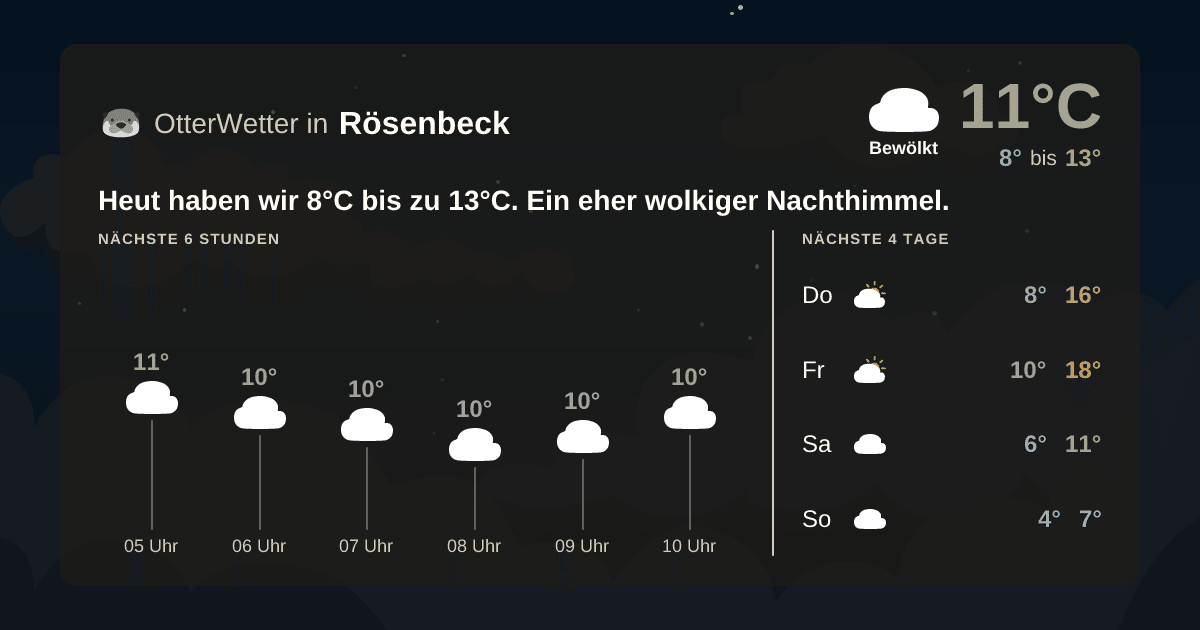 OtterWetter-Widget Rösenbeck