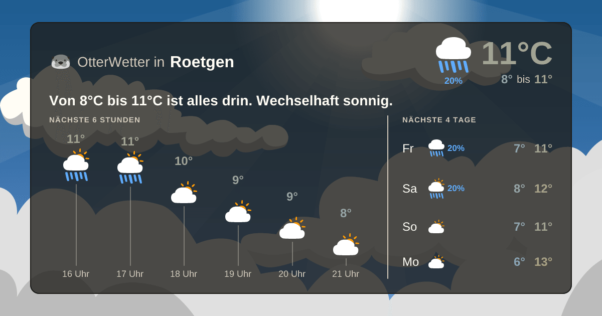 Widget-Vorschau für Roetgen Wetter-Widget-Vorschau mit Vorhersagedaten für Roetgen