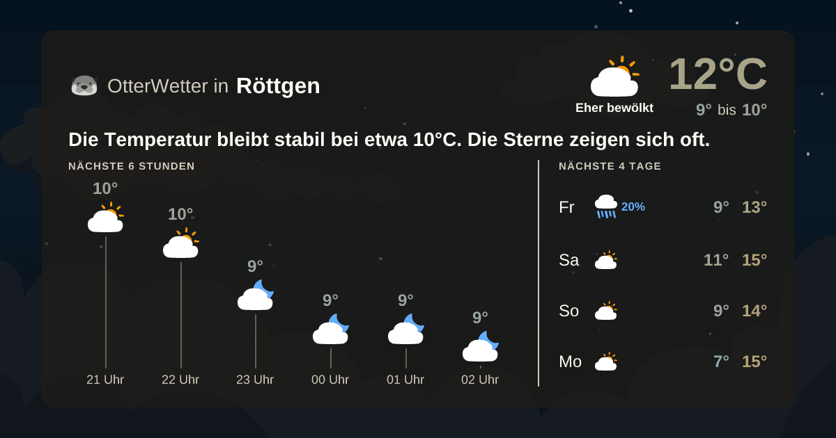 Widget-Vorschau für Röttgen Wetter-Widget-Vorschau mit Vorhersagedaten für Röttgen