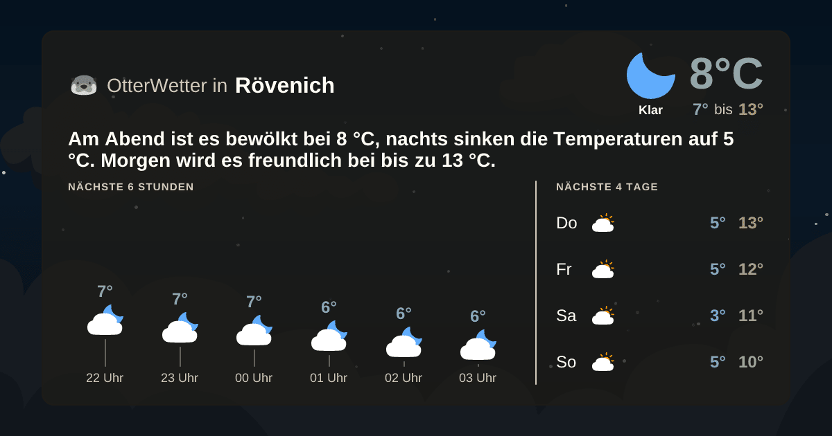 OtterWetter-Widget Rövenich