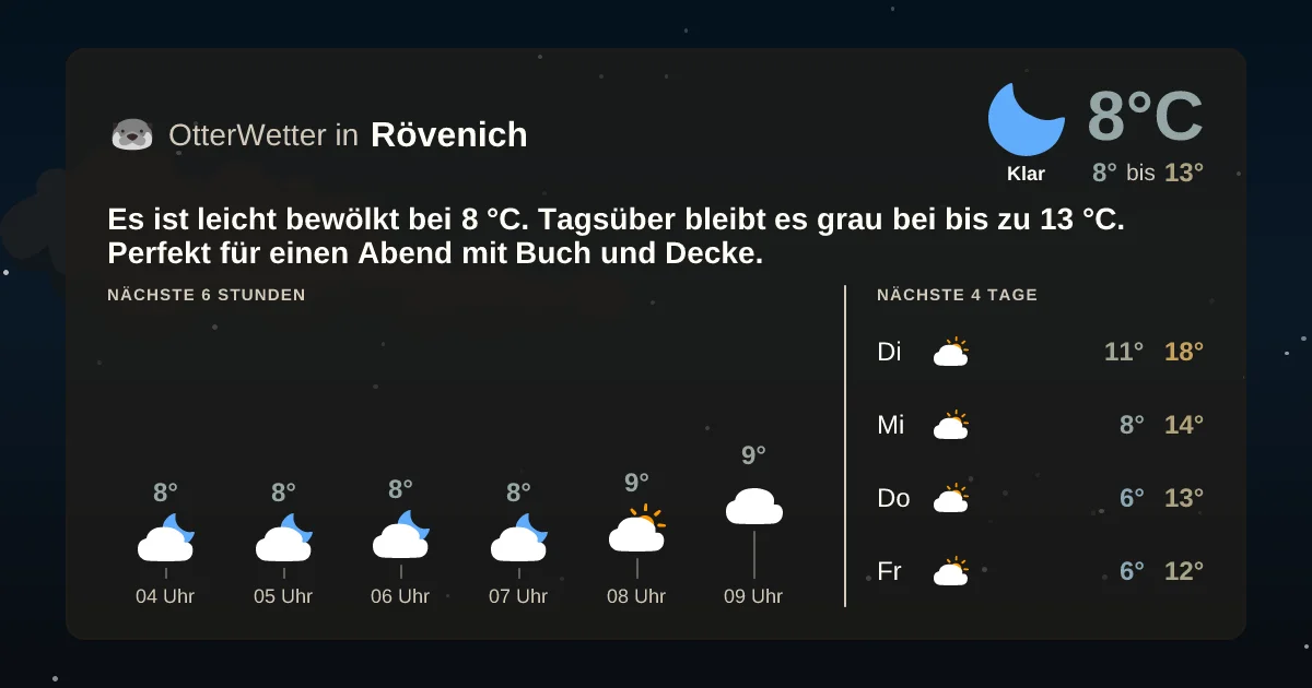Wetter-Widget-Vorschau mit Vorhersagedaten für Rövenich