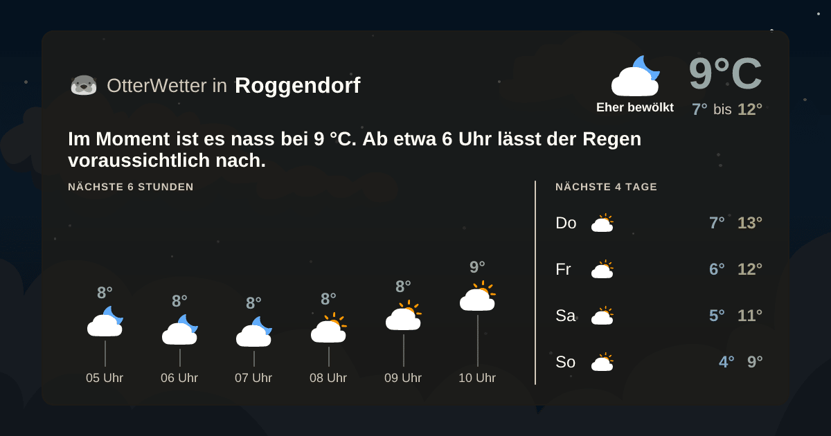 OtterWetter-Widget Roggendorf