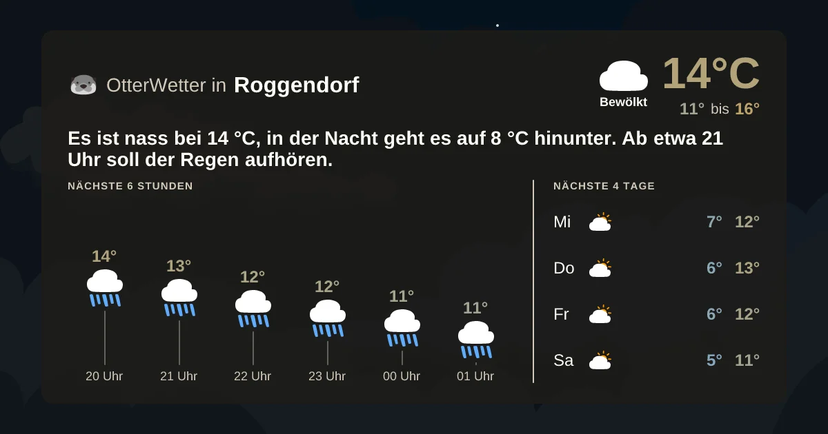 Widget-Vorschau für Roggendorf Wetter-Widget-Vorschau mit Vorhersagedaten für Roggendorf