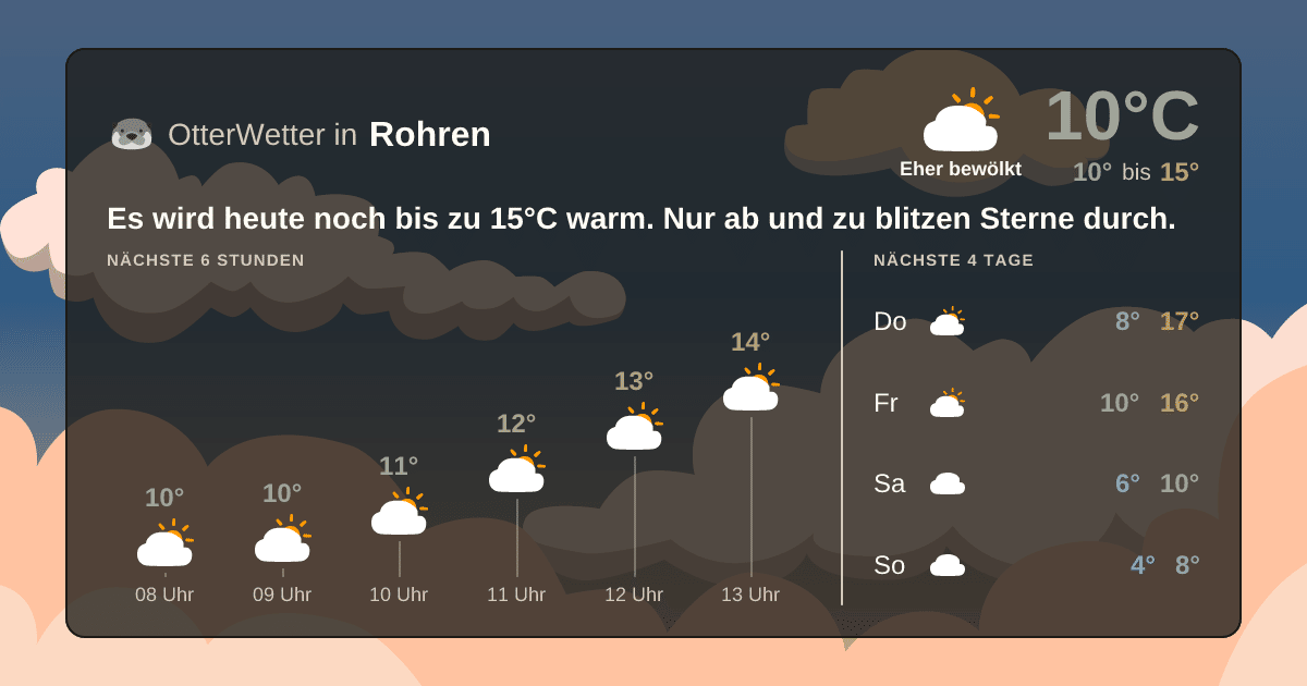 Wetter-Widget-Vorschau mit Vorhersagedaten für Rohren