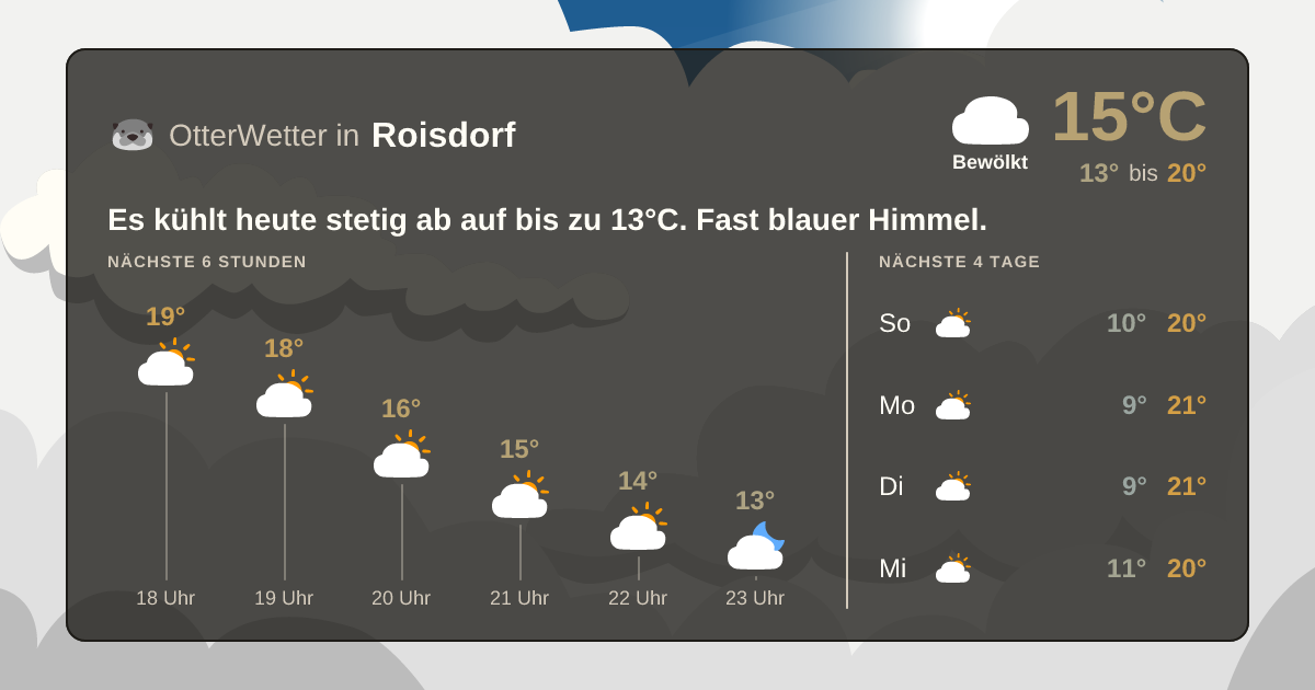 Widget-Vorschau für Roisdorf Wetter-Widget-Vorschau mit Vorhersagedaten für Roisdorf
