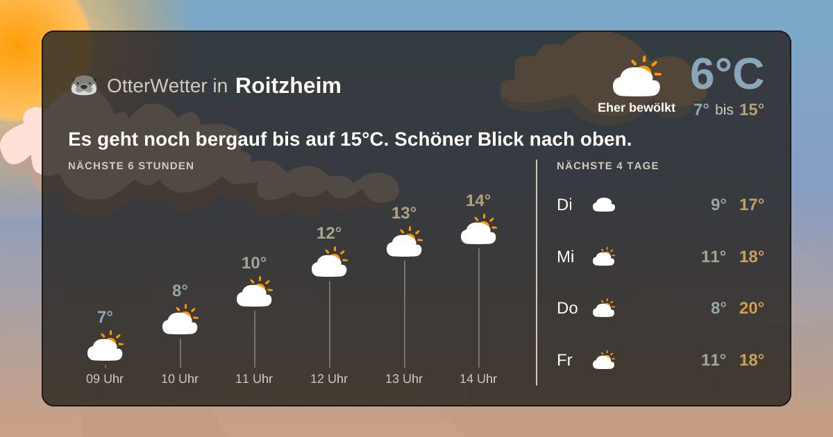 Wetter-Widget-Vorschau mit Vorhersagedaten für Roitzheim
