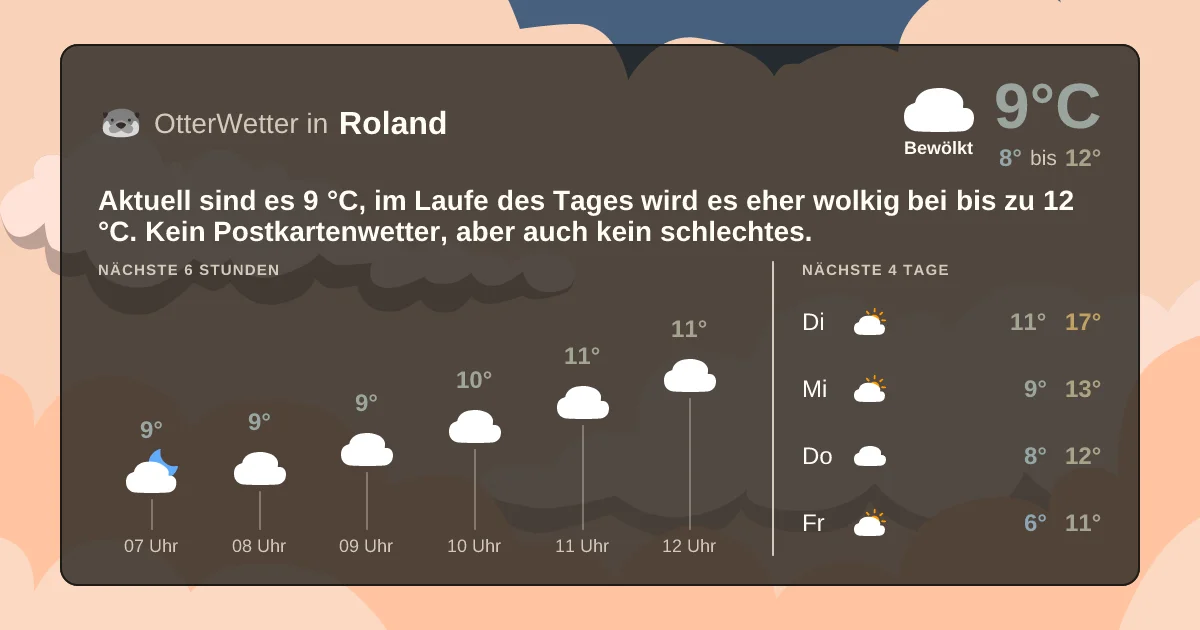 Widget-Vorschau für Roland Wetter-Widget-Vorschau mit Vorhersagedaten für Roland