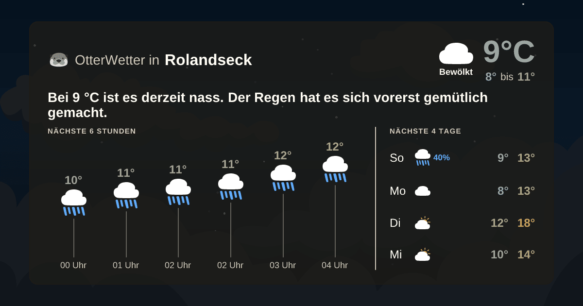 OtterWetter-Widget Rolandseck