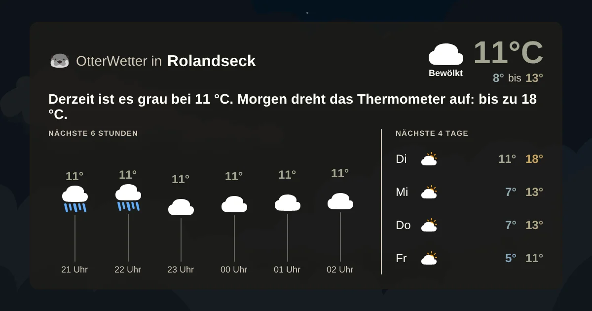 Wetter-Widget-Vorschau mit Vorhersagedaten für Rolandseck