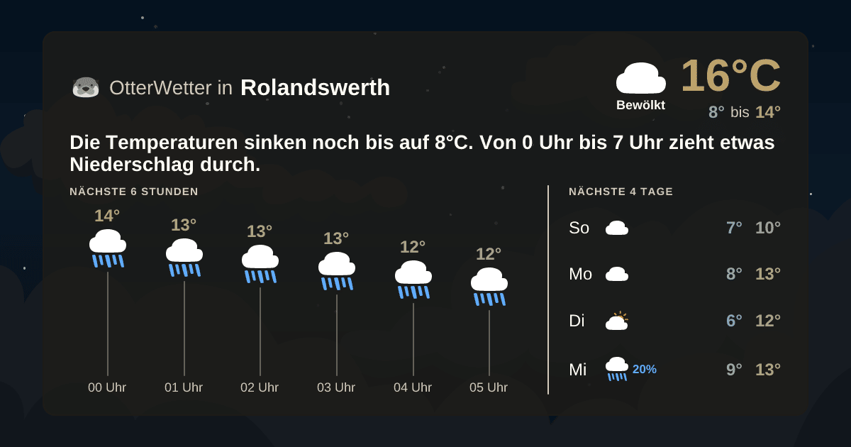 Wetter-Widget-Vorschau mit Vorhersagedaten für Rolandswerth