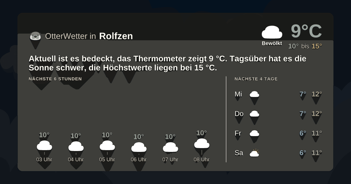 OtterWetter-Widget Rolfzen