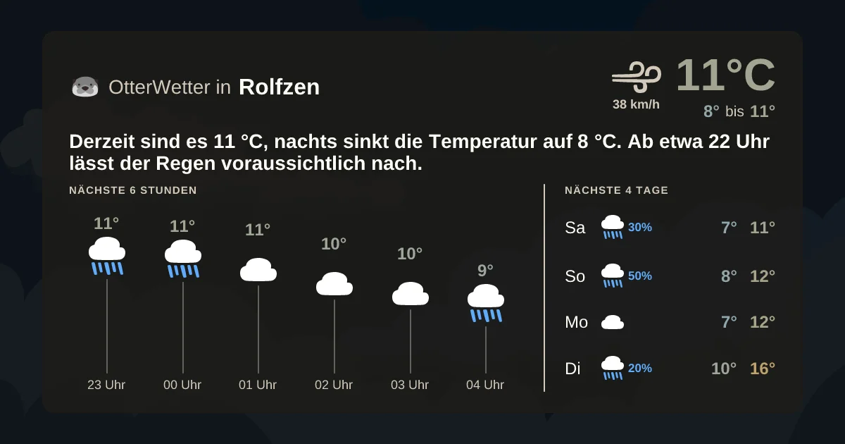 Widget-Vorschau für Rolfzen Wetter-Widget-Vorschau mit Vorhersagedaten für Rolfzen
