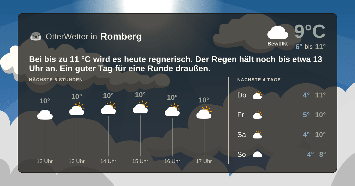OtterWetter-Widget Romberg