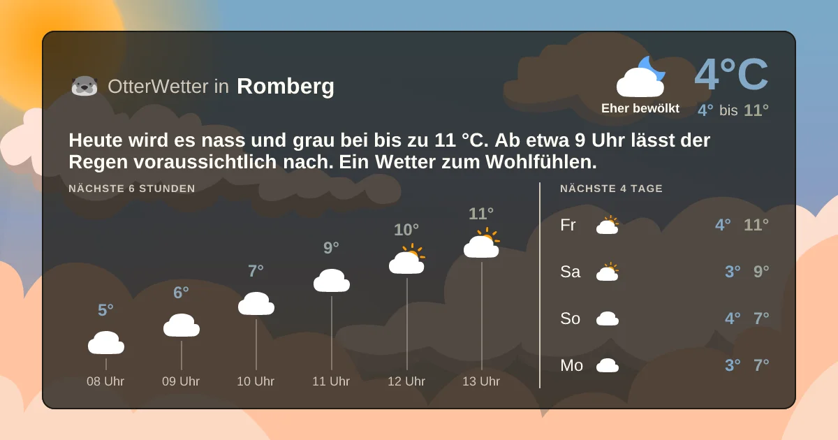 Wetter-Widget-Vorschau mit Vorhersagedaten für Romberg