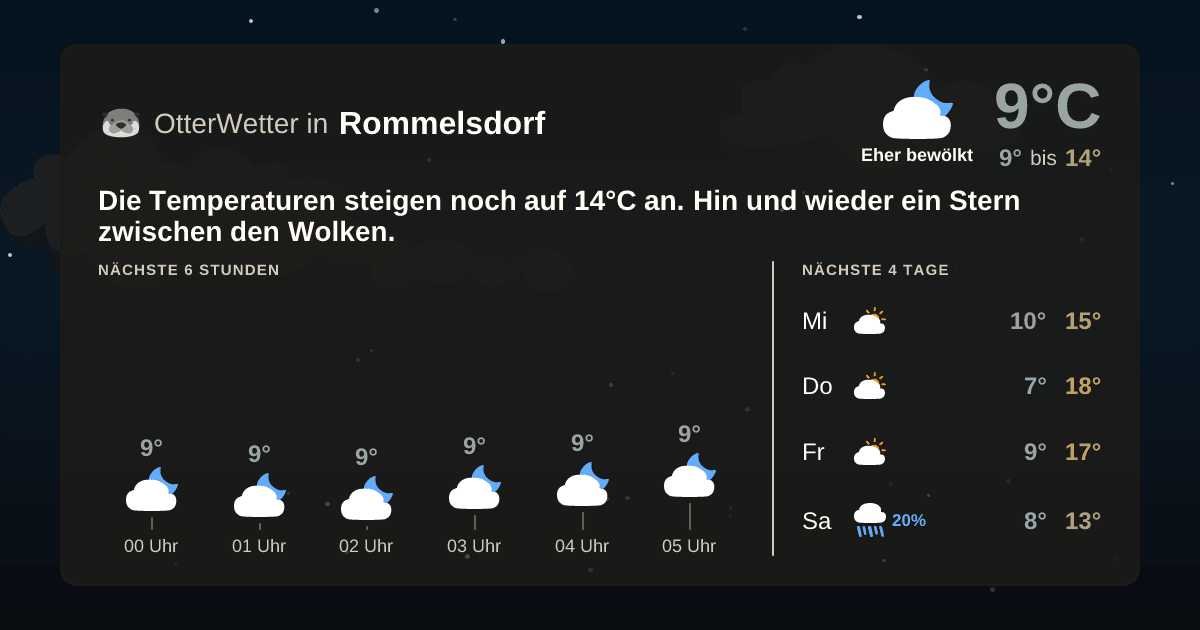 Widget-Vorschau für Rommelsdorf Wetter-Widget-Vorschau mit Vorhersagedaten für Rommelsdorf