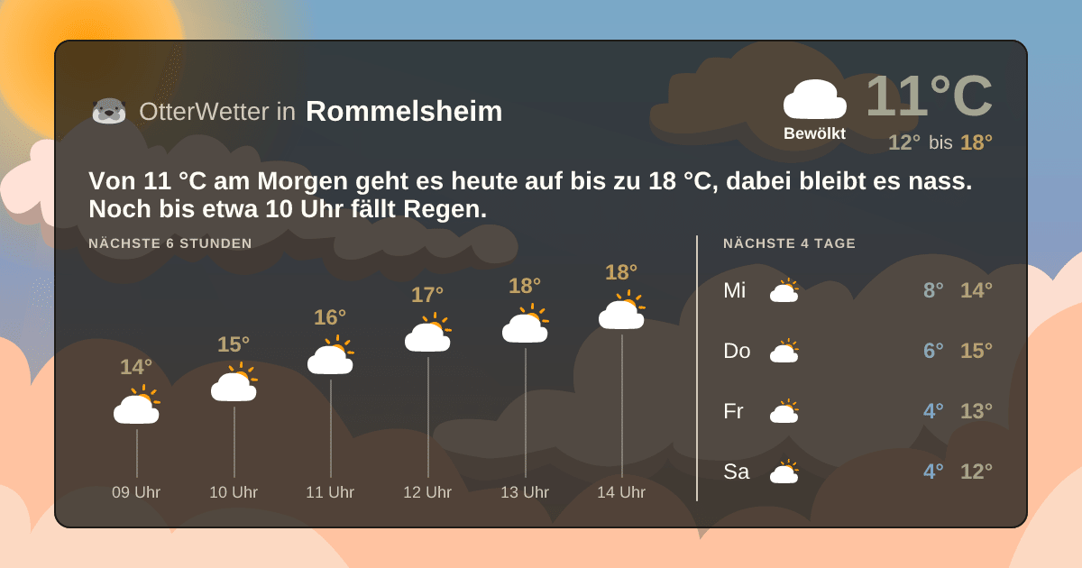 Widget-Vorschau für Rommelsheim Wetter-Widget-Vorschau mit Vorhersagedaten für Rommelsheim