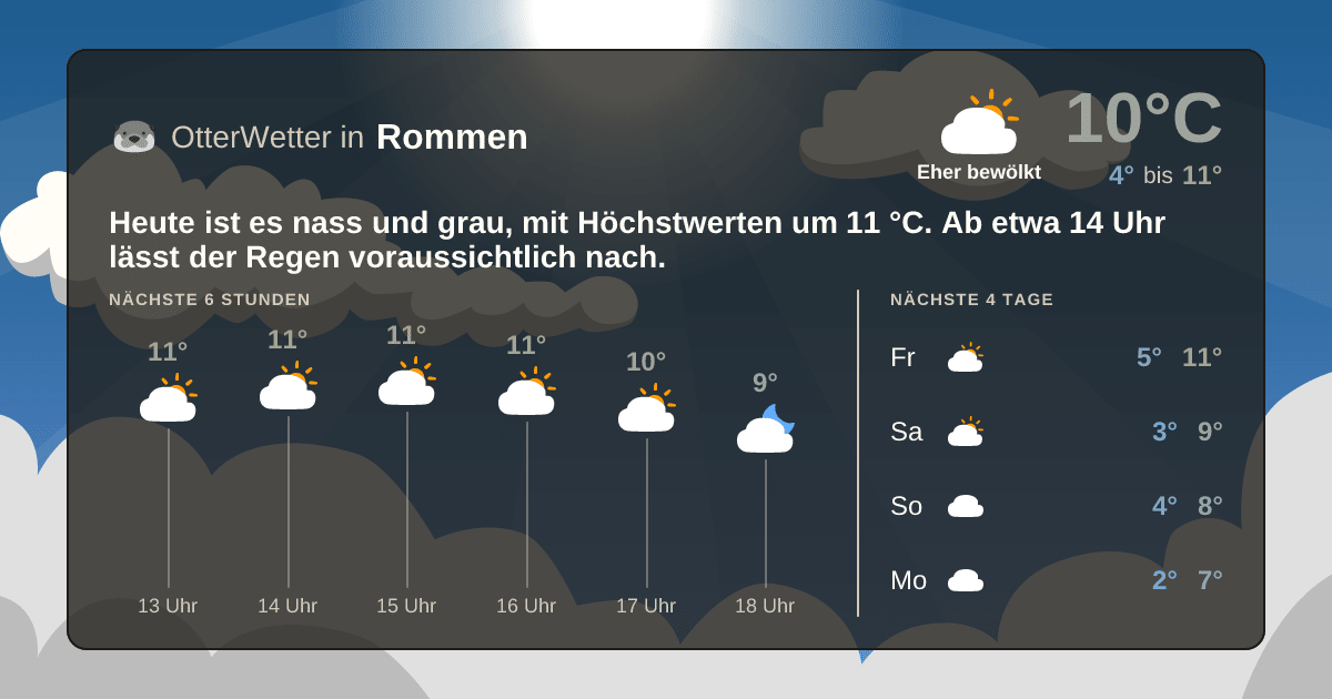 OtterWetter-Widget Rommen
