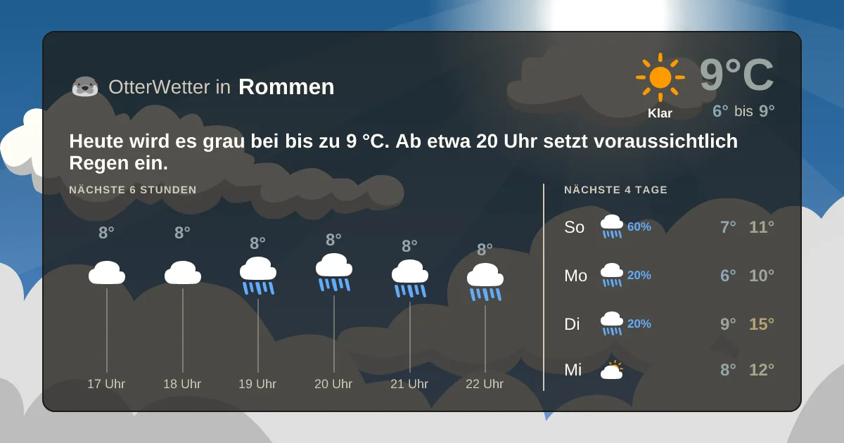 Widget-Vorschau für Rommen Wetter-Widget-Vorschau mit Vorhersagedaten für Rommen