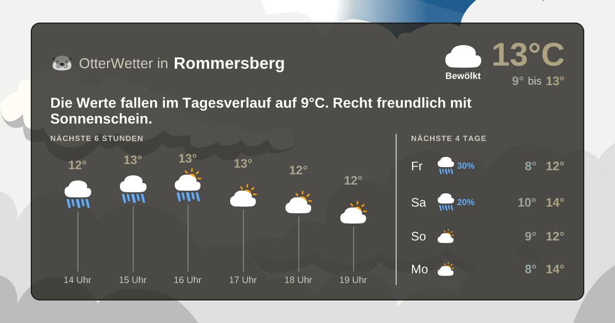 OtterWetter-Widget Rommersberg