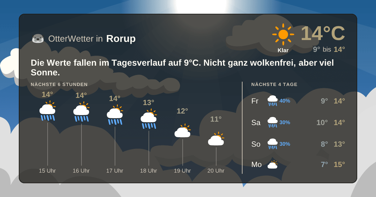 OtterWetter-Widget Rorup