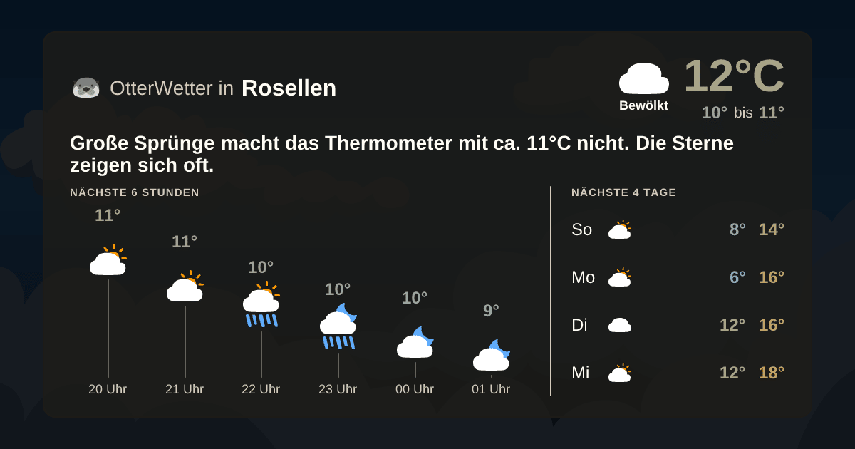 OtterWetter-Widget Rosellen
