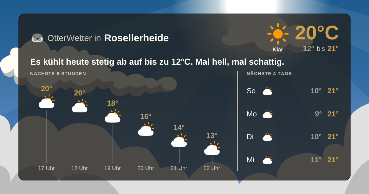 Wetter-Widget-Vorschau mit Vorhersagedaten für Rosellerheide