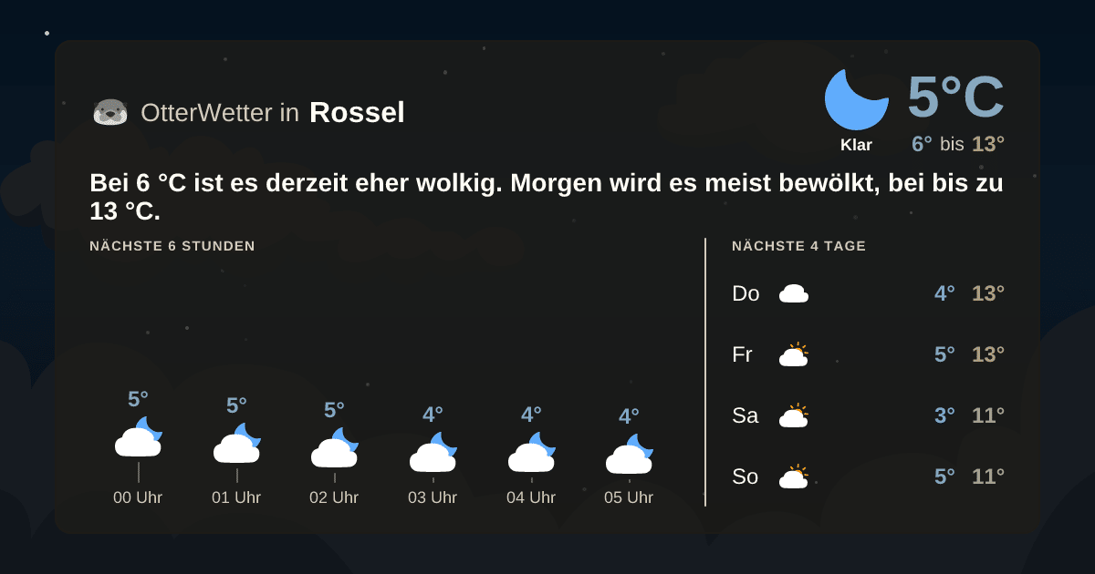 OtterWetter-Widget Rossel