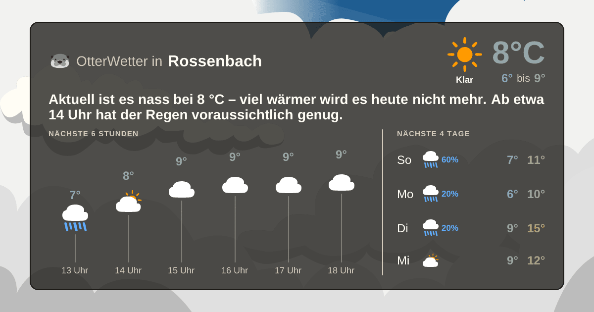 Widget-Vorschau für Rossenbach Wetter-Widget-Vorschau mit Vorhersagedaten für Rossenbach