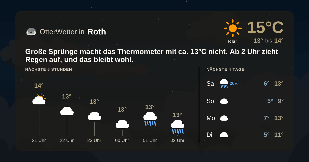 OtterWetter-Widget Roth