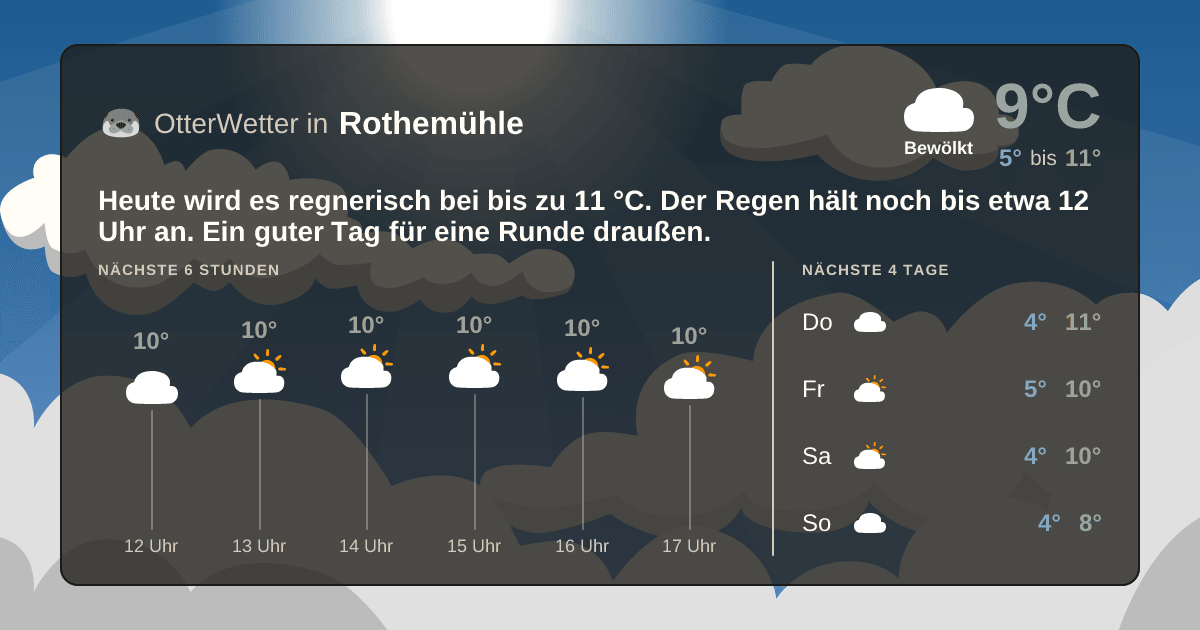 OtterWetter-Widget Rothemühle