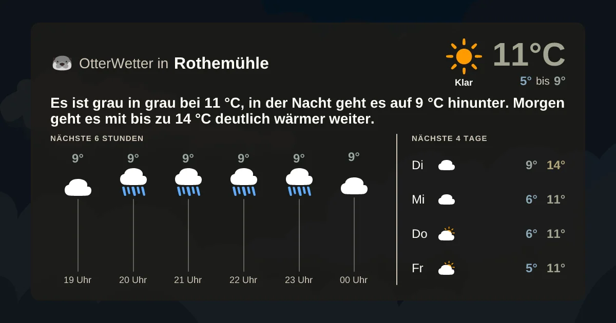 Widget-Vorschau für Rothemühle Wetter-Widget-Vorschau mit Vorhersagedaten für Rothemühle