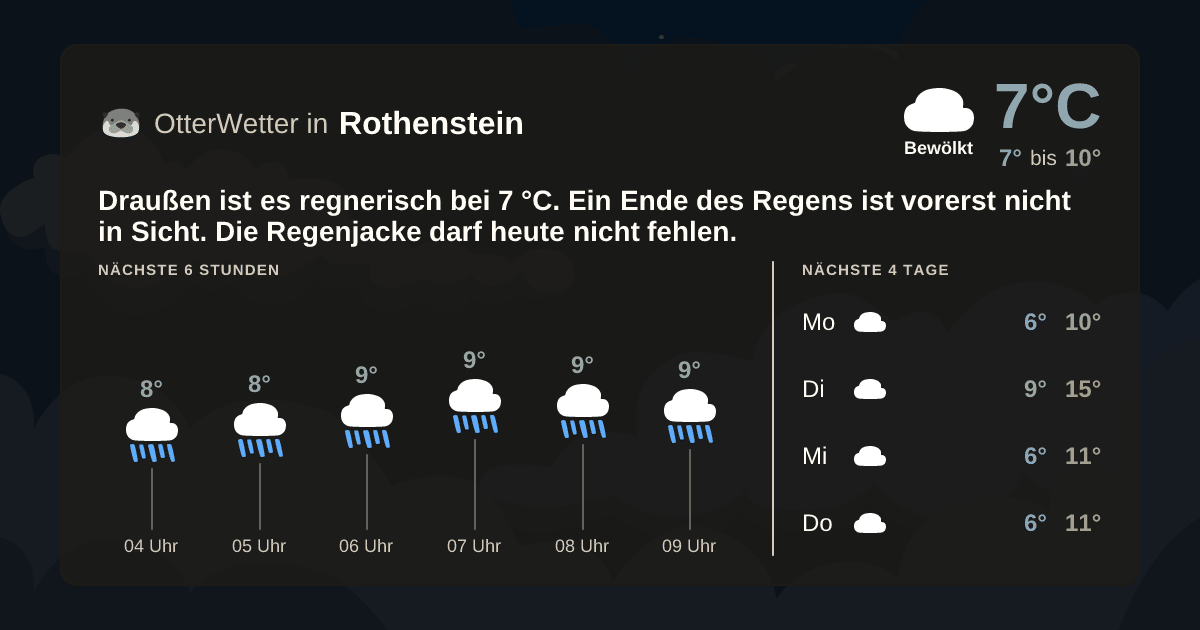 Wetter-Widget-Vorschau mit Vorhersagedaten für Rothenstein