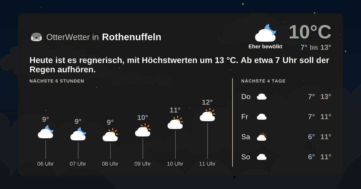 OtterWetter-Widget Rothenuffeln