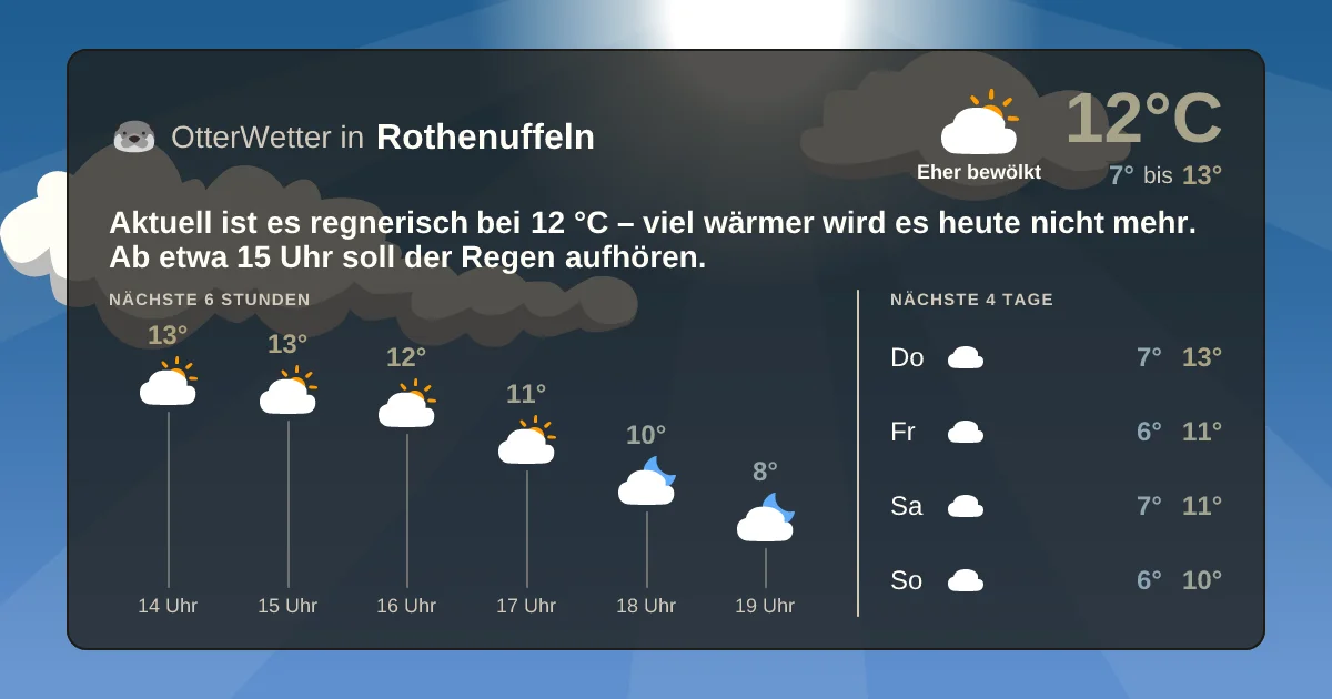 Widget-Vorschau für Rothenuffeln Wetter-Widget-Vorschau mit Vorhersagedaten für Rothenuffeln
